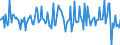 Indicator: Market Hotness:: Median Listing Price in Darke County, OH