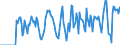 Indicator: Market Hotness:: Supply Score in Darke County, OH