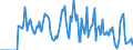 Indicator: Market Hotness: Hotness Rank in Darke County, OH: 