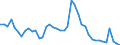 Indicator: Unemployed Persons in Darke County, OH: 