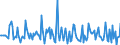 Indicator: Market Hotness: Listing Views per Property: in Darke County, OH