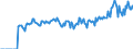 Indicator: Market Hotness: Page View Count per Property: Versus the United States in Darke County, OH
