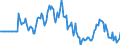 Indicator: Market Hotness: Page View Count per Property: in Darke County, OH
