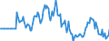 Indicator: Market Hotness: Listing Views per Property: in Darke County, OH