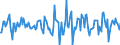 Indicator: Housing Inventory: Median Days on Market: Month-Over-Month in Darke County, OH