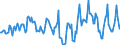 Indicator: Housing Inventory: Median Days on Market: Year-Over-Year in Darke County, OH