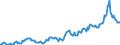 Indicator: Housing Inventory: Median: Listing Price in Darke County, OH