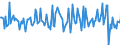 Indicator: Housing Inventory: Median: Listing Price Month-Over-Month in Darke County, OH