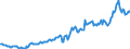 Indicator: Housing Inventory: Median: Listing Price per Square Feet in Darke County, OH