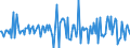 Indicator: Housing Inventory: Median: Listing Price per Square Feet Month-Over-Month in Darke County, OH