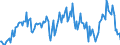 Indicator: Housing Inventory: Median: Listing Price per Square Feet Year-Over-Year in Darke County, OH