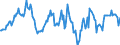 Indicator: Housing Inventory: Median: Home Size in Square Feet in Darke County, OH