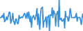 Indicator: Housing Inventory: Median: Home Size in Square Feet Month-Over-Month in Darke County, OH