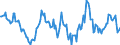 Indicator: Housing Inventory: Median: Home Size in Square Feet Year-Over-Year in Darke County, OH