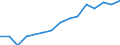 Indicator: Population Estimate,: by Sex, Total Population (5-year estimate) in Defiance County, OH