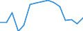 Indicator: Population Estimate,: Total, Not Hispanic or Latino, Black or African American Alone (5-year estimate) in Defiance County, OH