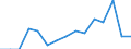 Indicator: Population Estimate,: Total, Not Hispanic or Latino, Native Hawaiian and Other Pacific Islander Alone (5-year estimate) in Defiance County, OH