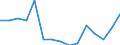 Indicator: Population Estimate,: Total, Not Hispanic or Latino, Some Other Race Alone (5-year estimate) in Defiance County, OH