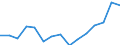 Indicator: Population Estimate,: Total, Not Hispanic or Latino, Two or More Races, Two Races Excluding Some Other Race, and Three or More Races (5-year estimate) in Defiance County, OH