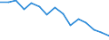 Indicator: Population Estimate,: Total, Hispanic or Latino, White Alone (5-year estimate) in Defiance County, OH
