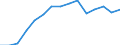Indicator: Population Estimate,: Total, Hispanic or Latino, Some Other Race Alone (5-year estimate) in Defiance County, OH