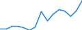 Indicator: Population Estimate,: Total, Hispanic or Latino, Two or More Races, Two Races Excluding Some Other Race, and Three or More Races (5-year estimate) in Defiance County, OH