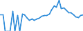 Indicator: 90% Confidence Interval: Lower Bound of Estimate of Related Children Age 5-17 in Families in Poverty for Defiance County, OH