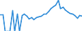 Indicator: 90% Confidence Interval: Lower Bound of Estimate of People Age 0-17 in Poverty for Defiance County, OH