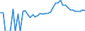 Indicator: 90% Confidence Interval: Upper Bound of Estimate of Related Children Age 5-17 in Families in Poverty for Defiance County, OH
