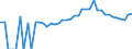 Indicator: 90% Confidence Interval: Upper Bound of Estimate of People of All Ages in Poverty for Defiance County, OH