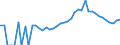 Indicator: 90% Confidence Interval: Lower Bound of Estimate of Percent of Related Children Age 5-17 in Families in Poverty for Defiance County, OH