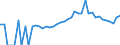 Indicator: 90% Confidence Interval: Lower Bound of Estimate of Percent of People of All Ages in Poverty for Defiance County, OH
