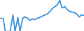 Indicator: 90% Confidence Interval: Lower Bound of Estimate of Percent of People Age 0-17 in Poverty for Defiance County, OH