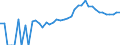 Indicator: 90% Confidence Interval: Upper Bound of Estimate of Percent of Related Children Age 5-17 in Families in Poverty for Defiance County, OH