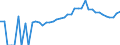 Indicator: 90% Confidence Interval: Upper Bound of Estimate of Percent of People of All Ages in Poverty for Defiance County, OH