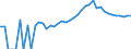 Indicator: 90% Confidence Interval: Upper Bound of Estimate of Percent of People Age 0-17 in Poverty for Defiance County, OH
