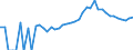 Indicator: Estimated Percent of: Related Children Age 5-17 in Families in Poverty for Defiance County, OH