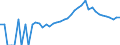 Indicator: Estimated Percent of: People Age 0-17 in Poverty for Defiance County, OH