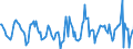 Indicator: Housing Inventory: Active Listing Count: Month-Over-Month in Delaware County, OH