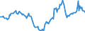 Indicator: Housing Inventory: Active Listing Count: Year-Over-Year in Delaware County, OH