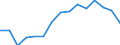 Indicator: Housing Inventory: Active Listing Count: estimate) in Delaware County, OH