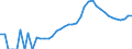 Indicator: Housing Inventory: Active Listing Count: unty, OH