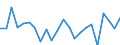 Indicator: Housing Inventory: Active Listing Count: y, OH