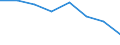 Indicator: Housing Inventory: Active Listing Count: (5-year estimate) in Delaware County, OH (DISCONTINUED)
