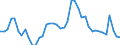 Indicator: Housing Inventory: Active Listing Count: H