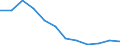 Indicator: Housing Inventory: Active Listing Count: year estimate) for Delaware County, OH (DISCONTINUED)