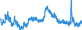 Indicator: Housing Inventory: Active Listing Count: H