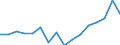 Indicator: Housing Inventory: Active Listing Count: g in Delaware County, OH