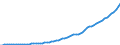 Indicator: Housing Inventory: Active Listing Count: 