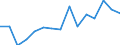 Indicator: Housing Inventory: Active Listing Count: (5-year estimate) Index for Delaware County, OH